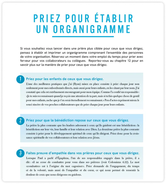 Prier votre organigramme